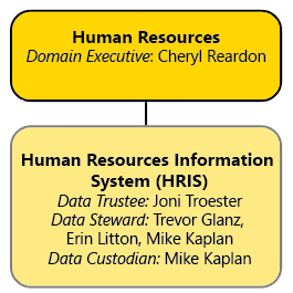 Human Resources
